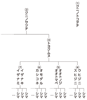 図