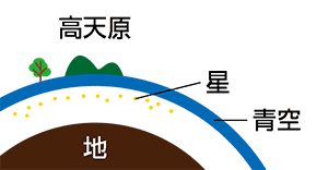 図3